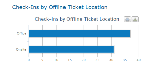 check-in reporting