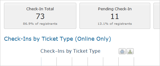 event check-in status